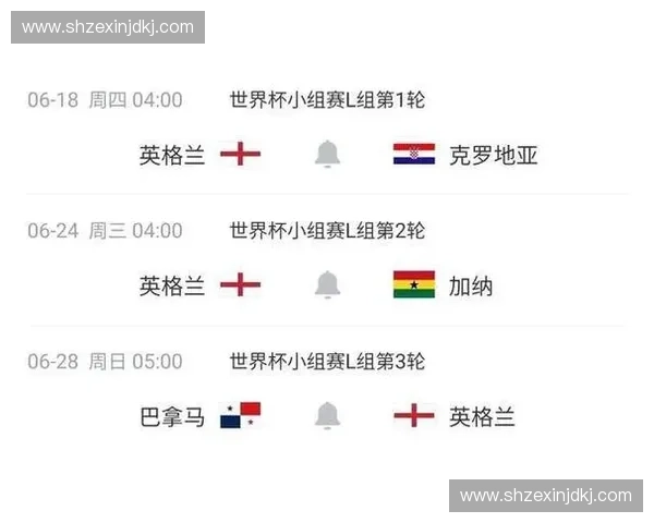 英格兰世界杯比分预测引发热议三狮军团冲击冠军前景全面解析 英格兰世界杯比分预测引发热议三狮军团冲击冠军前景全面解析