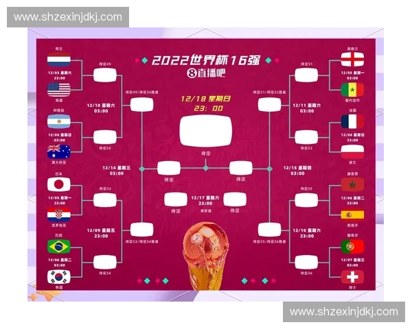 2026世界杯赛程前瞻与热门球队夺冠竞猜全解析